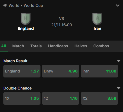 England vs Iran Odds